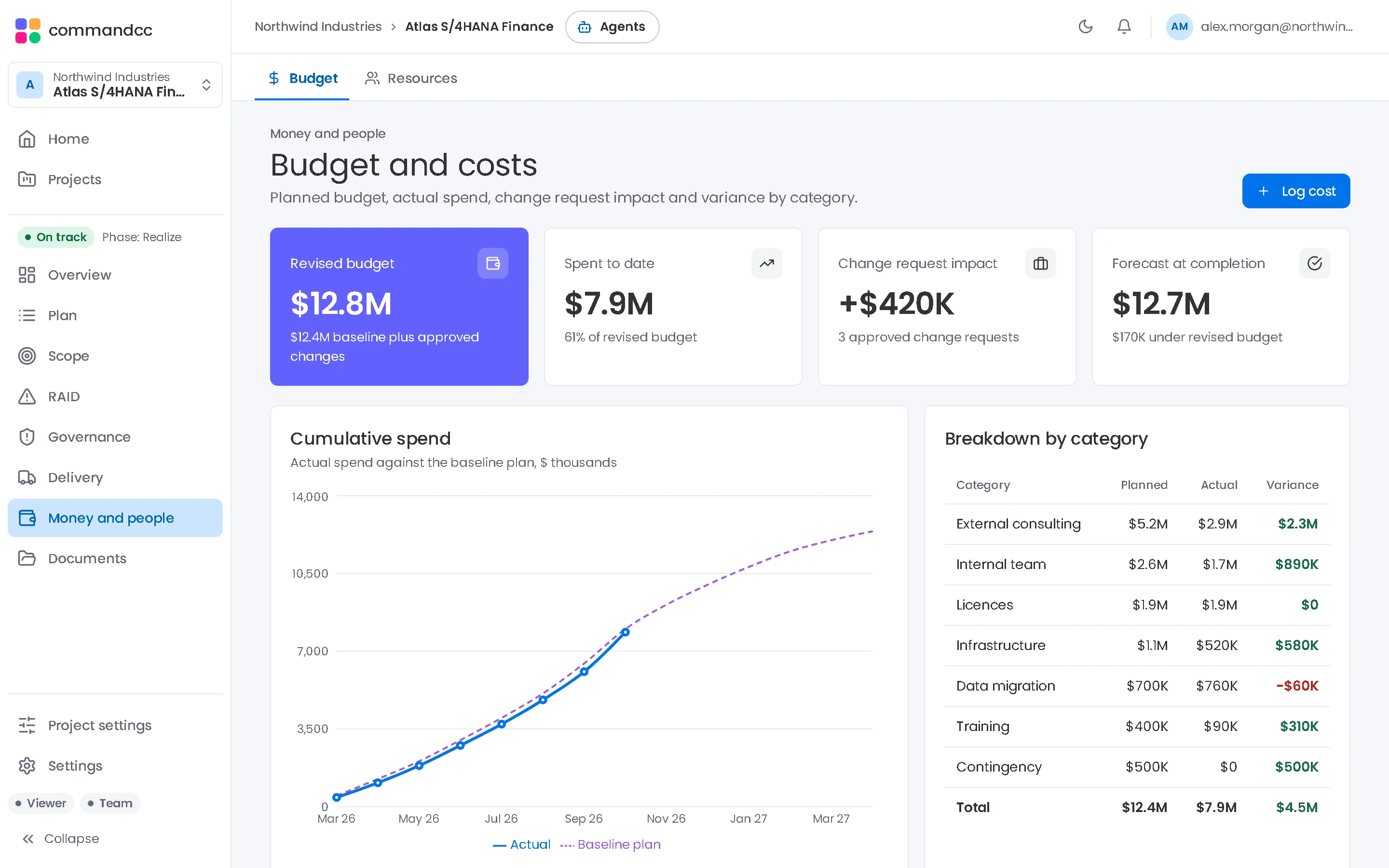 CommandCC budget view with sample data